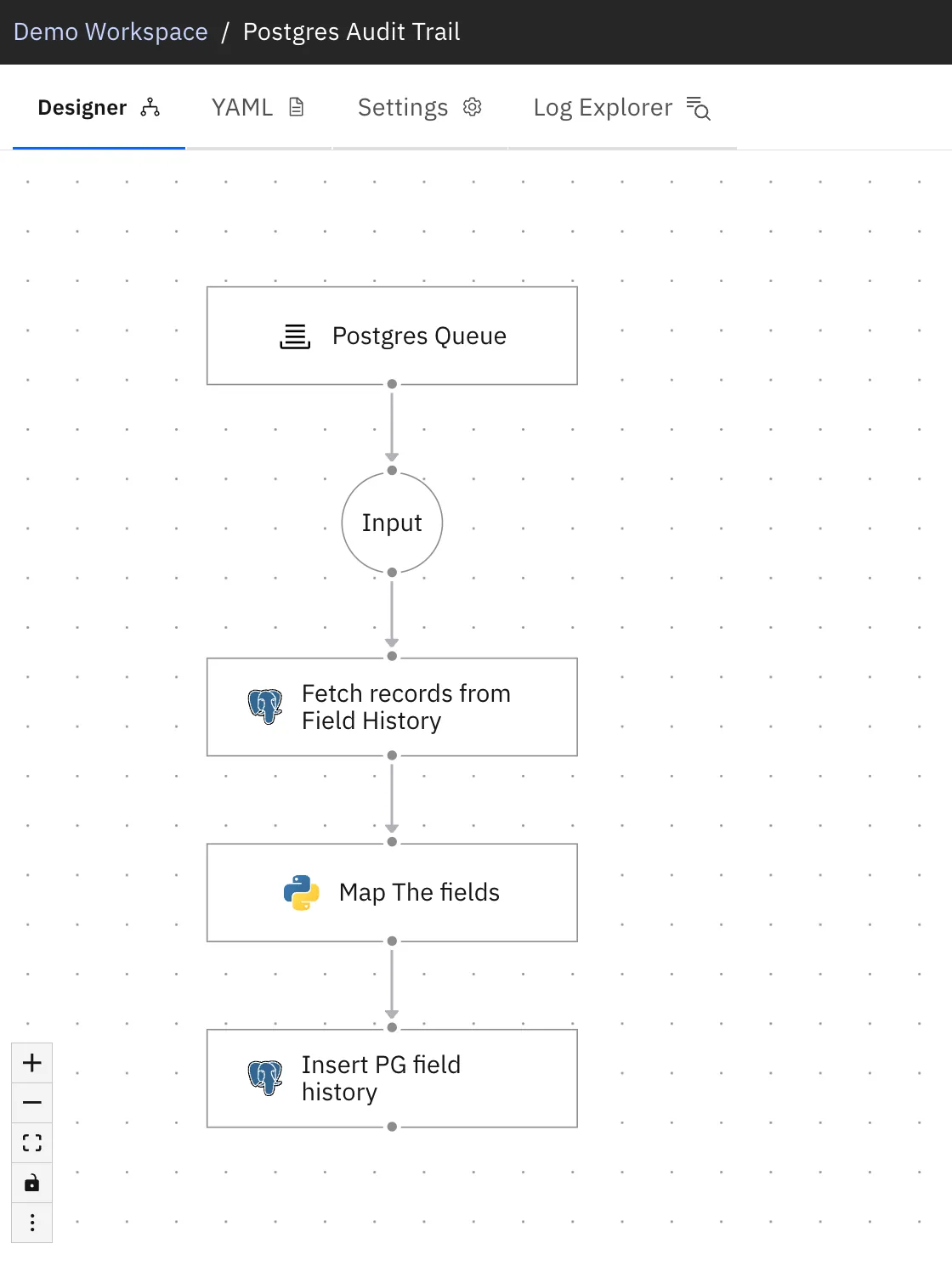 "Postgres Audit Trail" workflow: Postgres Queue, Input, "Fetch records from Field History", "Map The fields", "Insert PG field history".