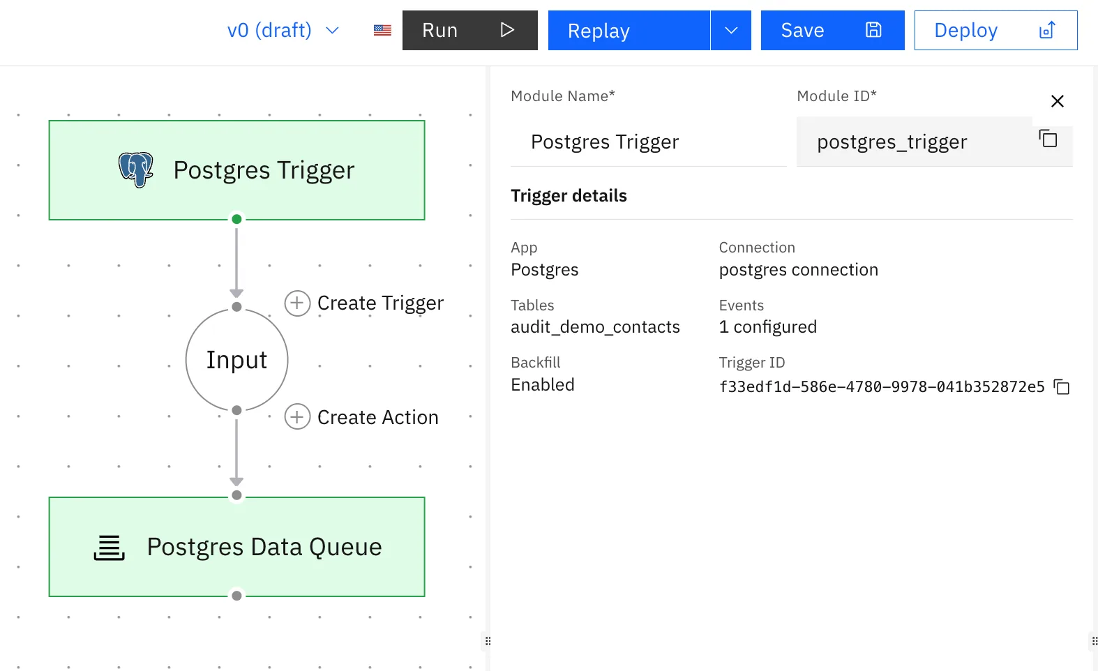 Stacksync workflow with a Postgres Trigger on "audit_demo_contacts" (Backfill Enabled) feeding a "Postgres Data Queue".